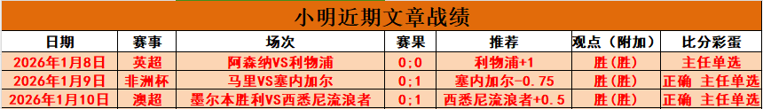 英超速递,斯莫尔本恩,破门,乐鱼,LeYu,乐鱼官网,乐鱼体育官网,乐鱼体育下载,乐鱼APP
