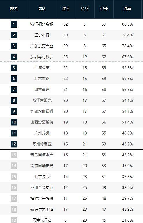 了激烈争夺